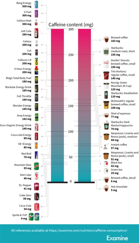 咖啡因含量高嗎？揭開含咖啡因飲品的神秘面紗！