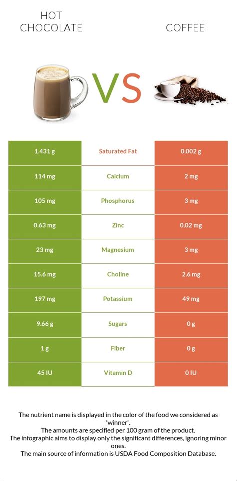 咖啡和可可的健康比較，哪個更適合你？